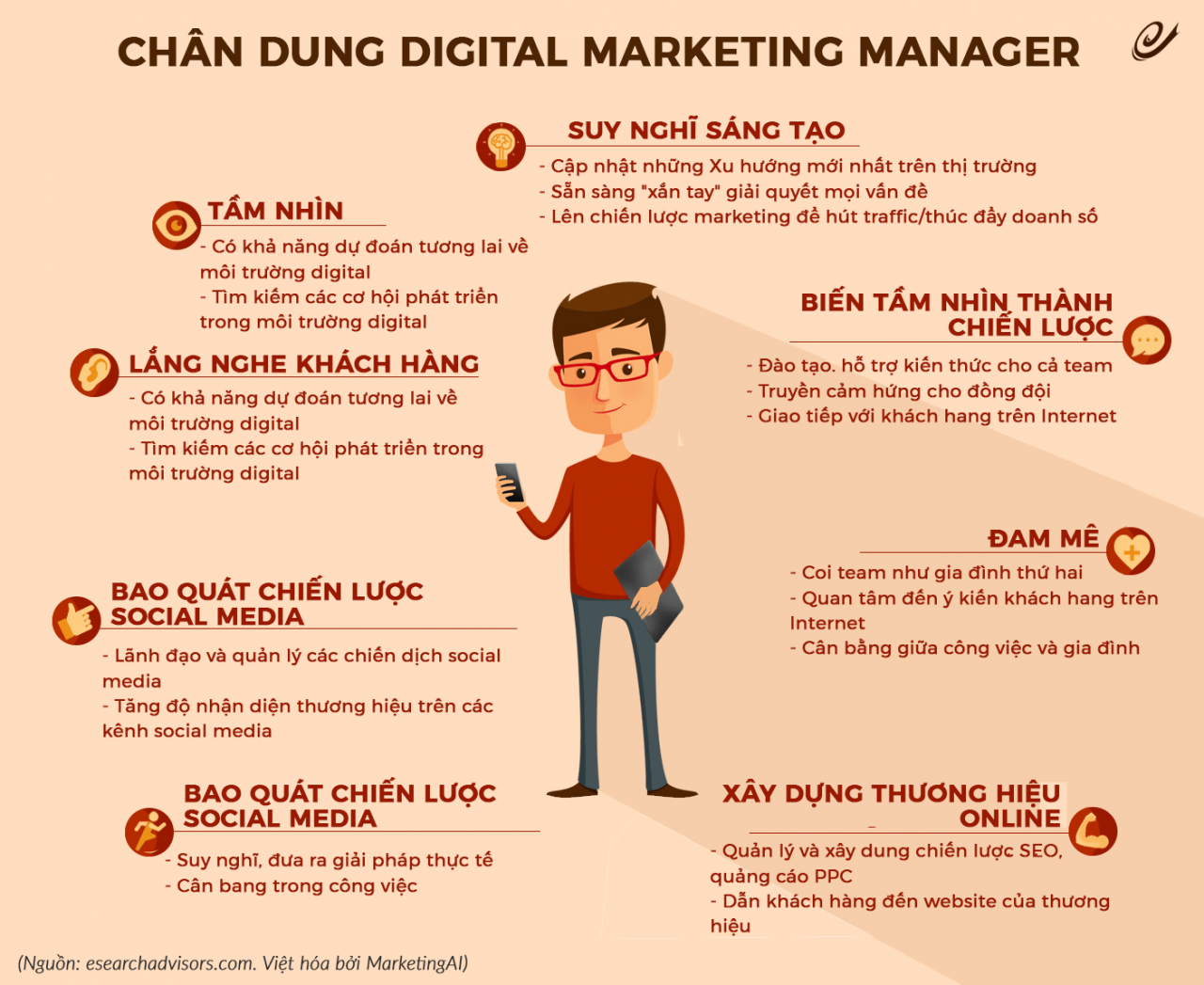 Người làm nghề Digital Marketing là làm gì