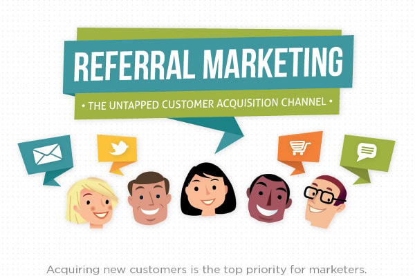 Referral Marketing là gì