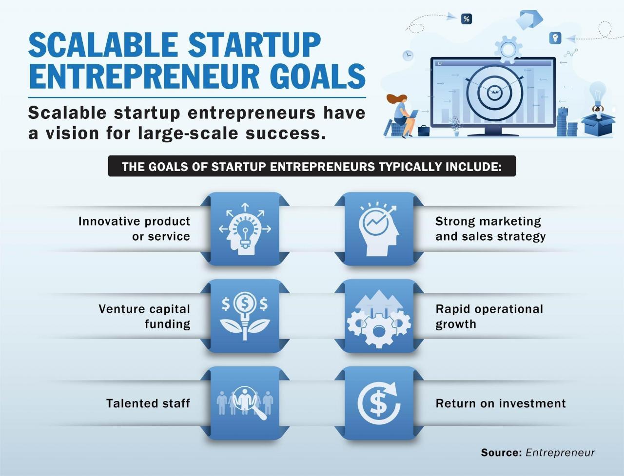 Scalable startup entrepreneurs work toward a large-scale vision of success.