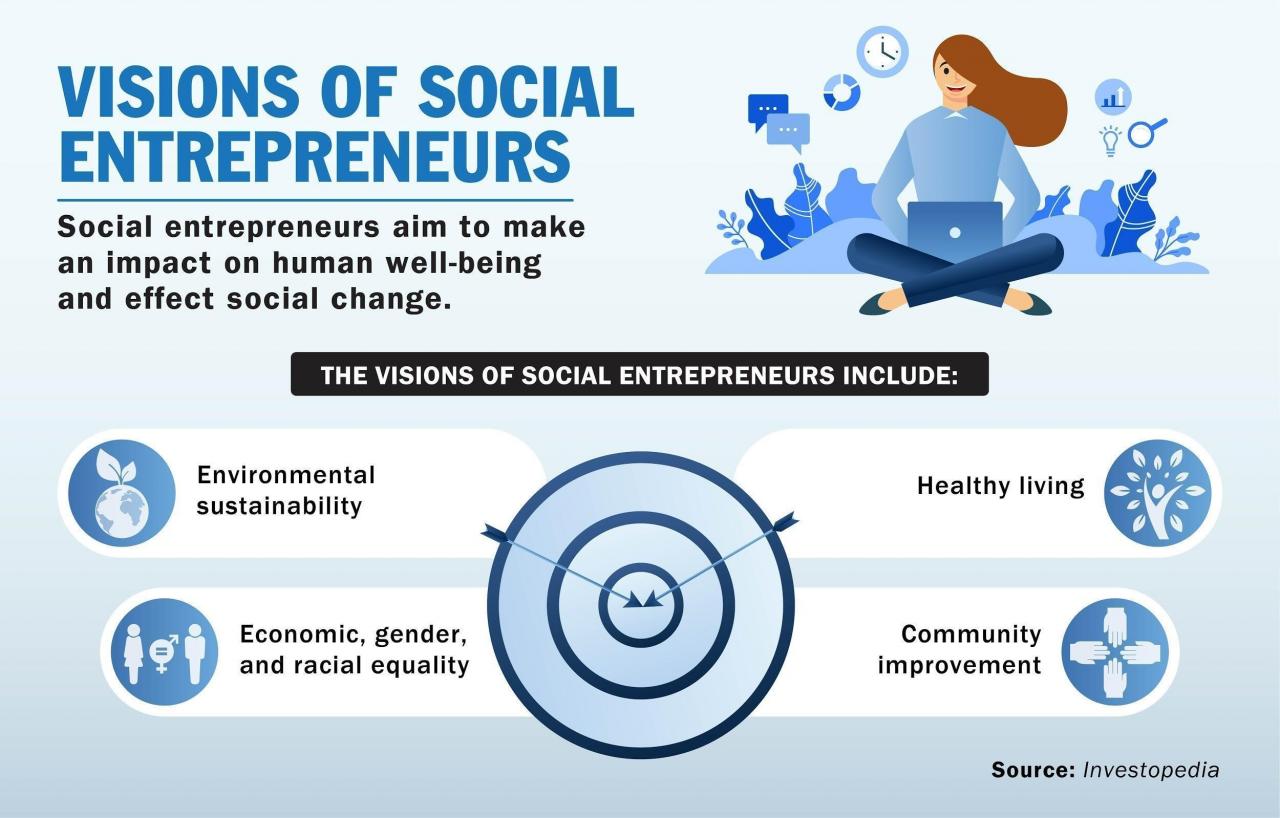 Social entrepreneurs strive to make an impact on human well-being and effect social change.