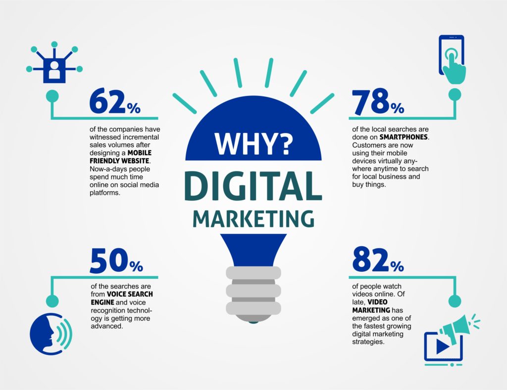 Photo Digital Marketing là gì? 2