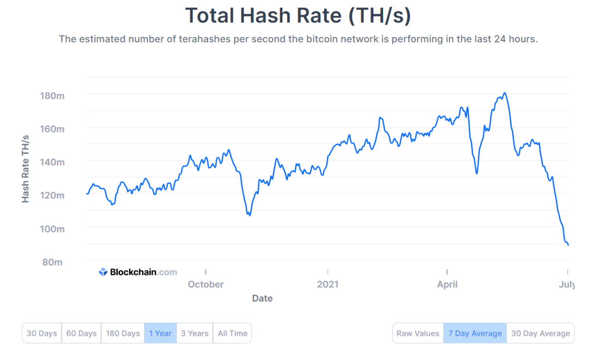 Chỉ số Hash Rate