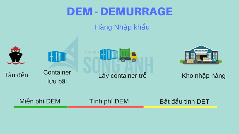 DEM, DET, Storage Là Gì? Phí Lưu Container Demurrage, Detention