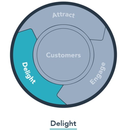 Delight - Cung cấp trải nghiệm vượt kì vọng dành cho khách hàng tiềm năng.