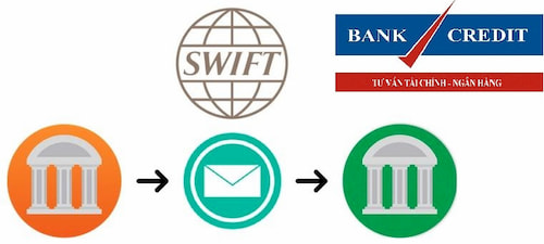 Swift code của ngân hàng Techcombank hỗ trợ giao dịch quốc tế