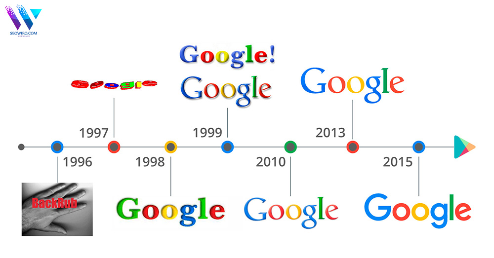 lich-su-logo-google