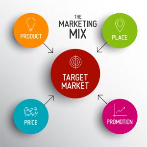 chiến lược Marketing Mix 03