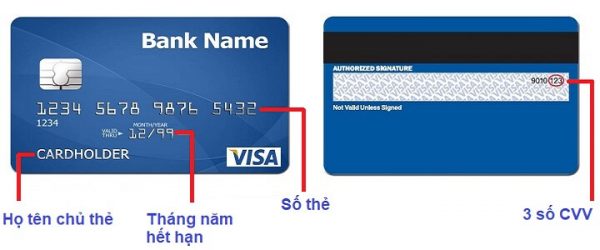 Số thẻ ATM được in nổi ngay trên thẻ, khác hẳn với số tài khoản ngân hàng