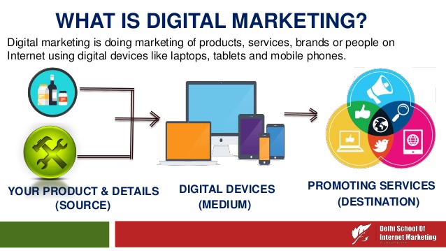 Photo Digital Marketing là gì? 1
